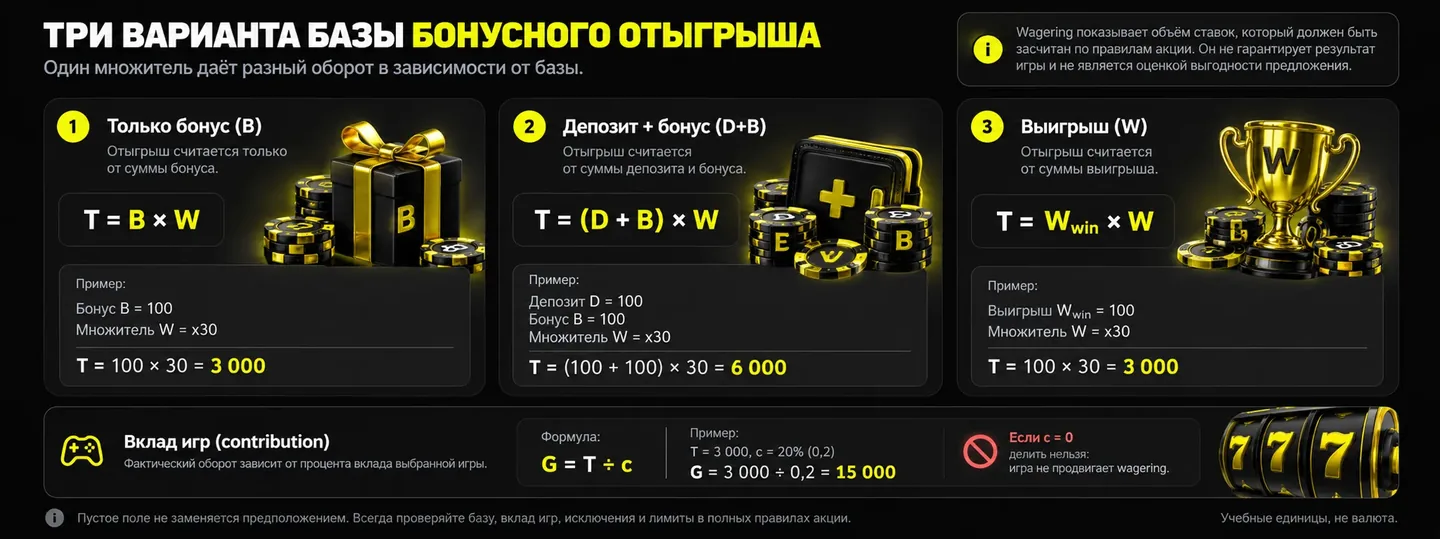 Три варианта базы бонусного отыгрыша