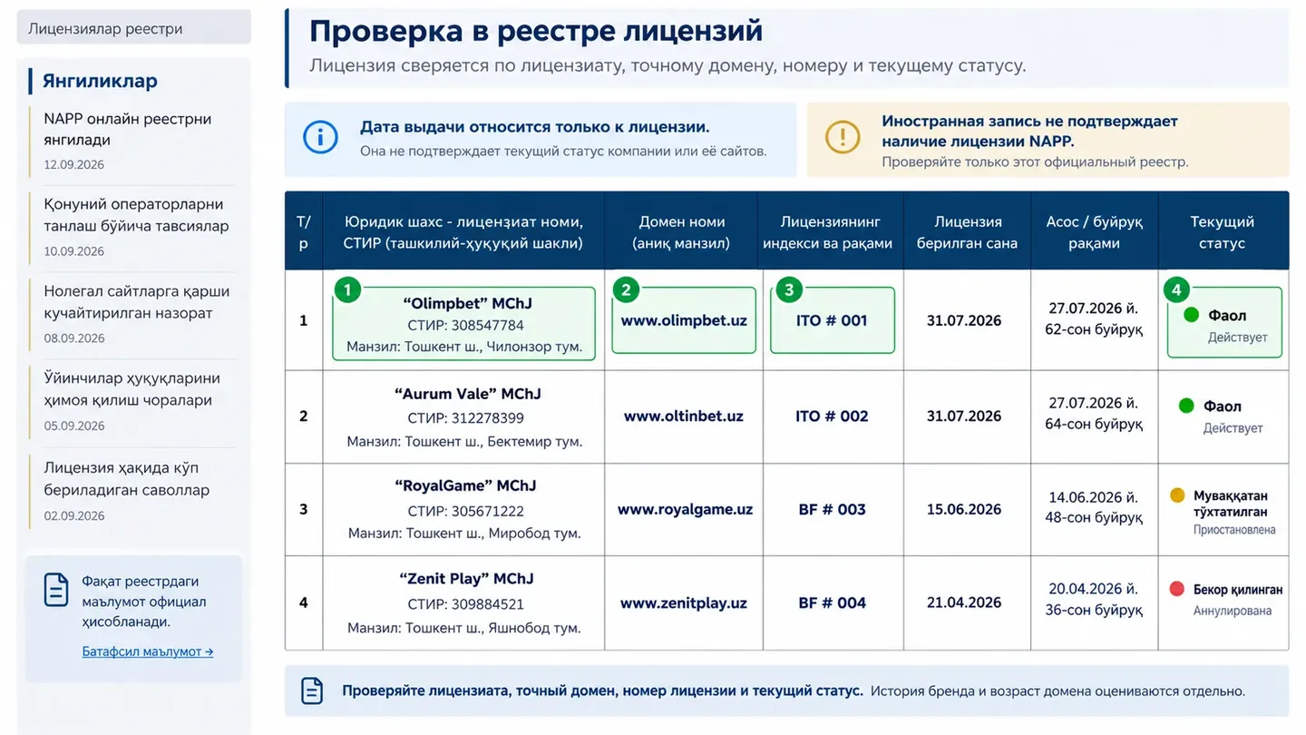 Фрагмент реестра лицензий с доменом и датой выдачи