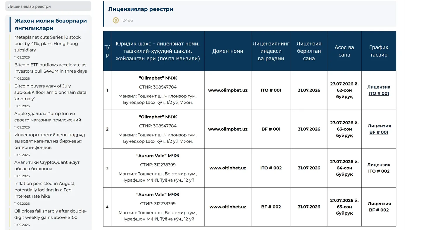 Реестр лицензий NAPP на 11 сентября 2026 года
