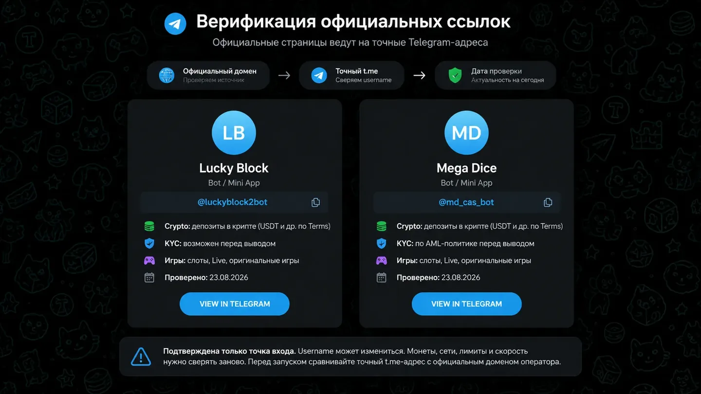 Lucky Block и Mega Dice показаны одинаково: источник на домене, целевой t Официальные страницы ведут на точные Telegram-адреса